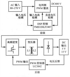 开关电源设计方案[开关电源设计方案 百度网盘]