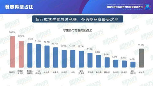 兴趣社团设计方案[兴趣社团计划]