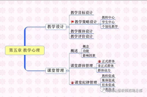 教学心理设计方案[教育心理学教学设计方案]