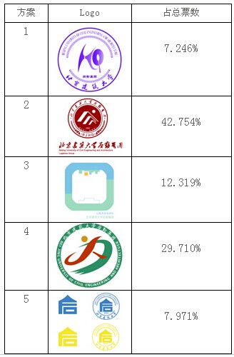 大赛标识设计方案[大赛标识设计方案怎么写]