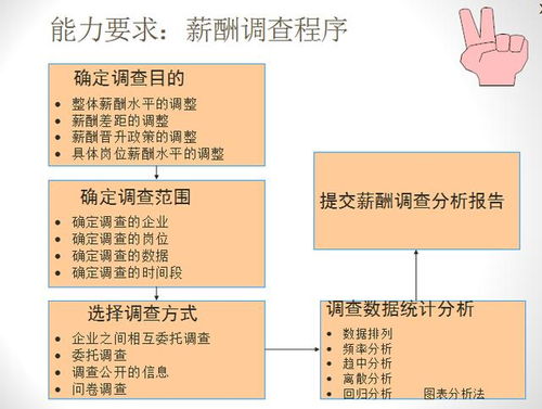 设计人员薪酬设计方案[设计职位薪酬体系的基本流程]