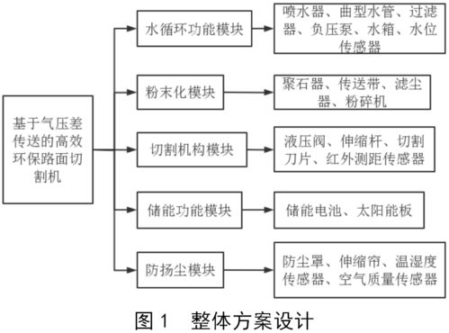 水体分类设计方案[水体分类设计方案模板]