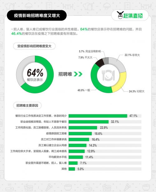 招聘渠道设计方案[招聘渠道拓展方案]