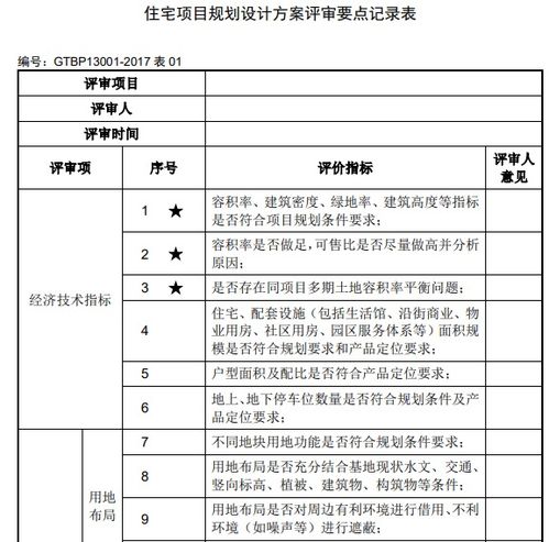 设计方案通过评审[设计方案评审流程]