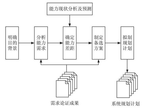 服装设计图简笔画儿童版,服装设计 儿童画