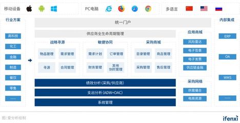 oracle业务维度设计,oracle维护教程