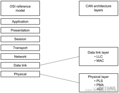 书籍can总线设计,can总线书籍推荐