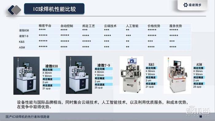 ic邦定设计,ic绑定