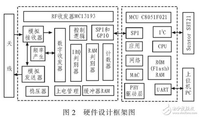 硬件设计相应技能,硬件设计需要学哪些课程