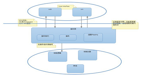 软件设计理解,软件设计的含义