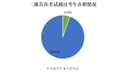 场景设计实践考试,场景设计考试题目