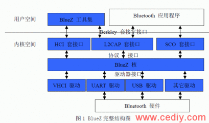 系统设计实现方案,系统的设计方案怎么写