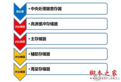 c语言设计cache,c语言设计学生信息管理系统