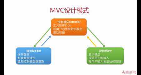 介绍mvc设计方法,mvc设计模式例子