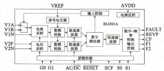 数字电源控制设计,数字电源控制设计软件