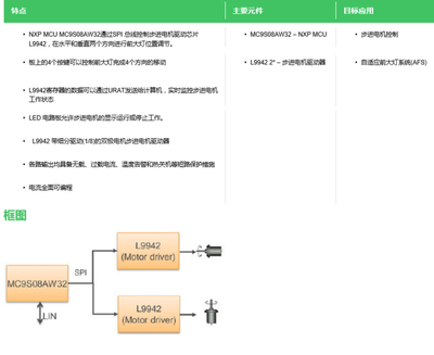 设计系统自适应,自适应控制定义