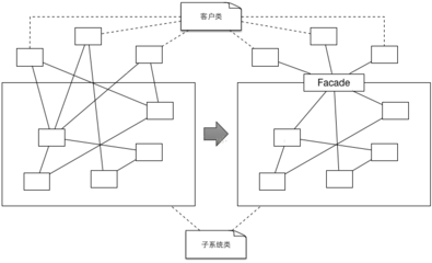 多继承设计模式,多继承结构