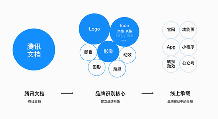 applogo设计过程,ios设计的三大原则