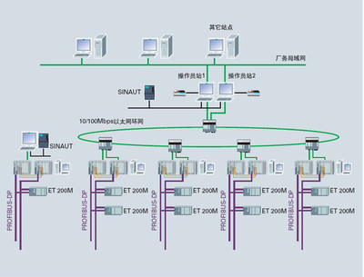 plc设计题前言,plc设计题目大全