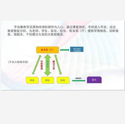 智能硬件设计考试,智能硬件系统设计