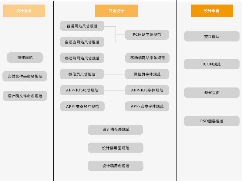 网站设计尺寸要求,设计网页的尺寸