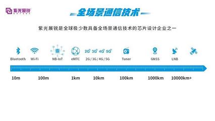 通信时分设计,通信频率划分