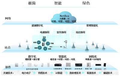 电网通信设计,电网通信系统