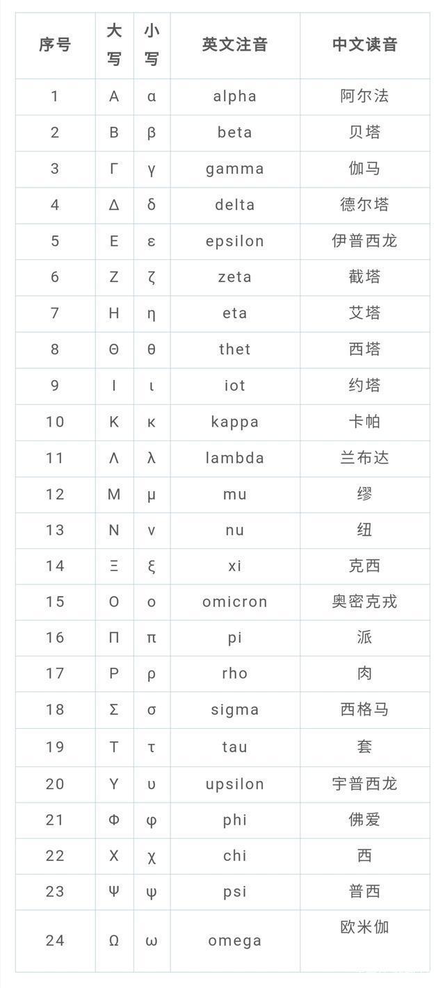 c字母网名设计,c字母的特殊符号网名