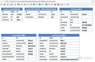 html表格输入设计,html如何让表格可以输入数据