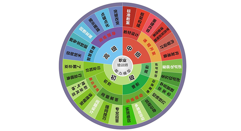 设计模式各种模式,设计模式几种