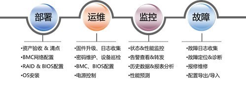 Java界面基本设计,java design界面