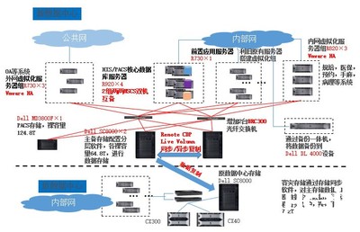 网络库的设计,网络库是什么意思