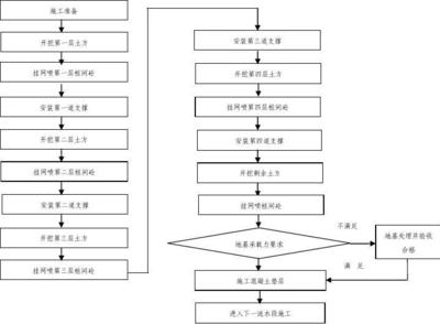 纵向设计原则,纵向设计的主要优点