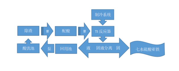 c项目设计实例,c项目结构