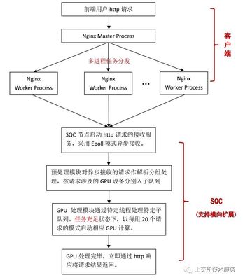 异步队列设计,异步操作方法