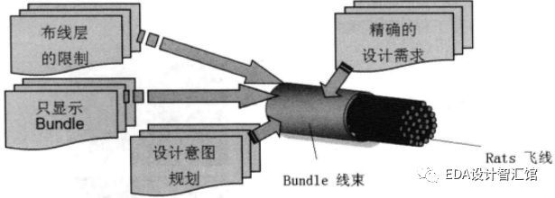 allegro设置设计规则,allegro的slide设置