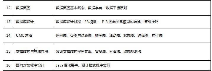 数据概念设计原则,数据概念结构设计