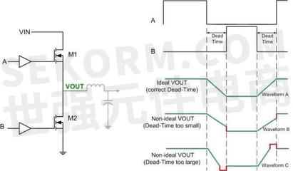 电路设计死区,线路死区