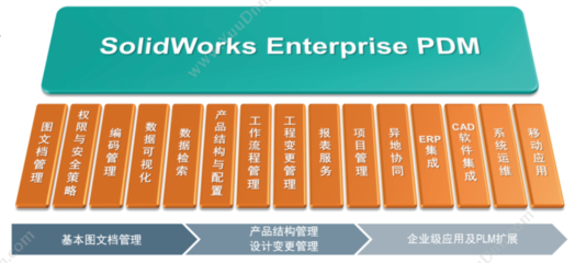 pdm设计方案,pdm的基本概念