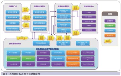 系统设计及实现,系统设计的内容和步骤