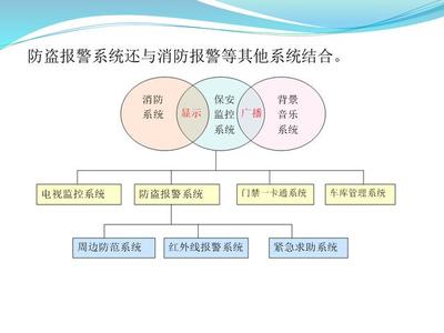 监控系统设计ppt,监控系统设计说明