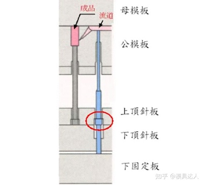 UG设计成品教程,简单的ug设计