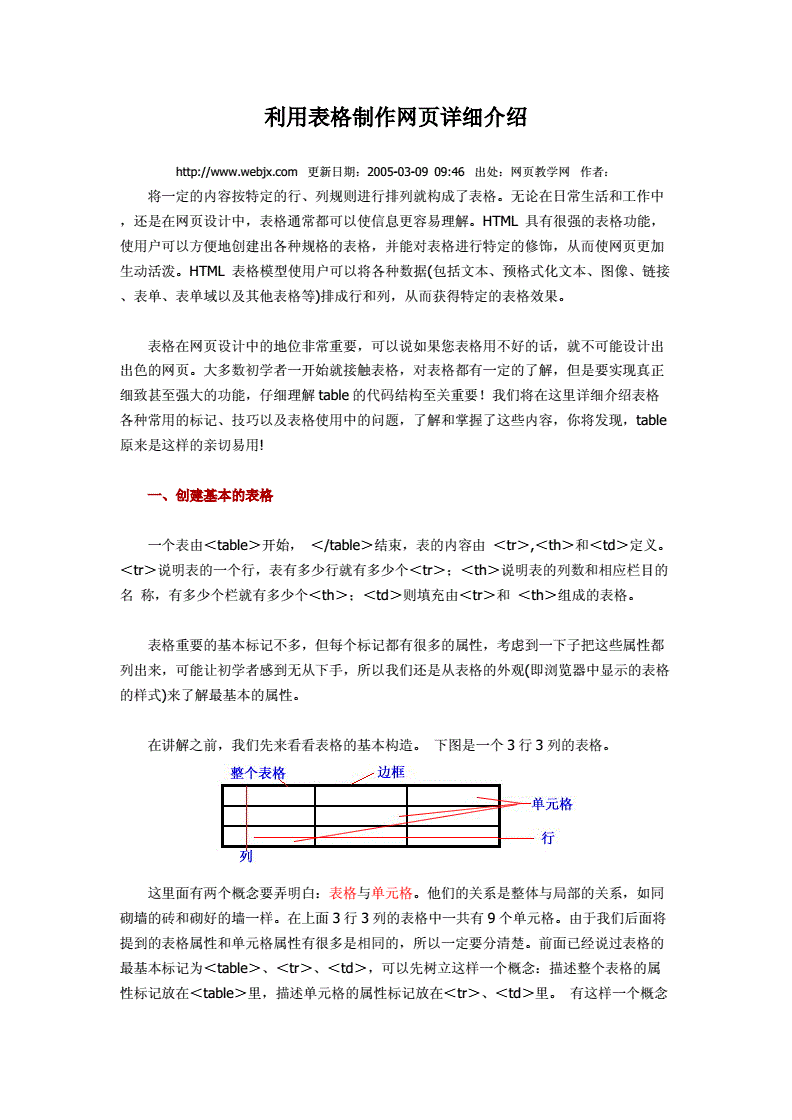 网页表格设计table,网页设计中的表格如何实现的