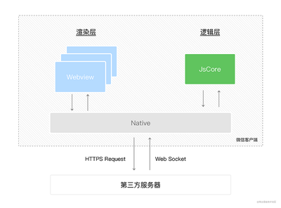 app设计全流程,app设计的主要流程以及注意的问题