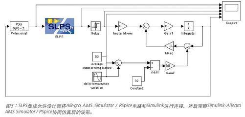 alllegro电子设计,电子设计教程视频