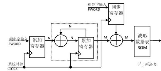 用verilog设计dds,用Verilog设计一个8位十进制加法器