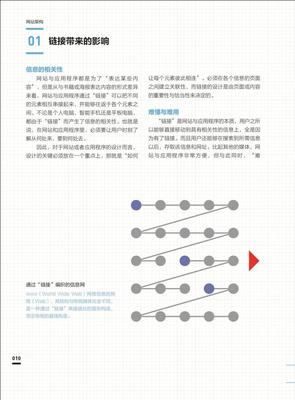 设计法则的应用,设计法则的应用有哪些