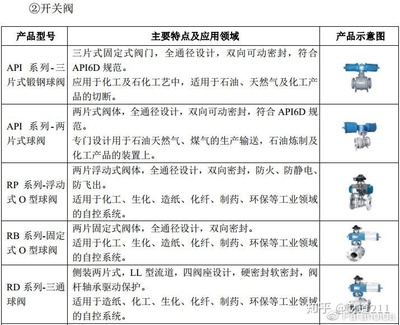 ipo图详细设计,ipo图是什么