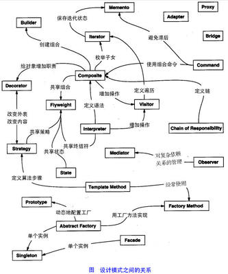 单力设计模式,设计模式中单例模式的优缺点