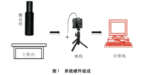 边缘检测的设计,边缘检测原理